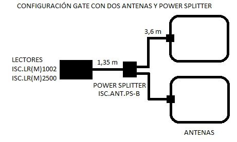 Configuración puerta de paso con 2 antenas y power splitter